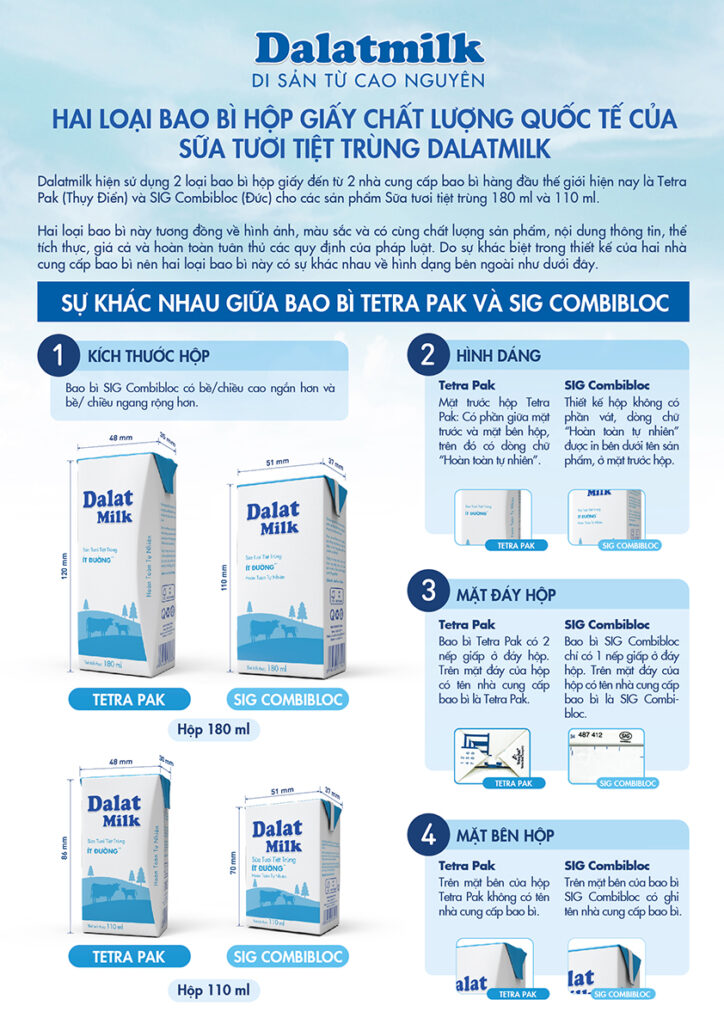 Phan biet Combi Tetra Dalatmilk